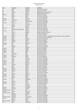 Carnegie Research Assessors September 2015 1 Title First Name