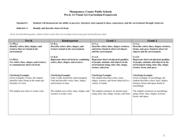 Grade by Grade Fine Arts Content Standards