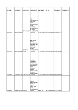 State District Branch Address Centre Ifsc Contact1 Contact2