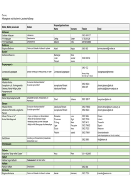 2020-04-14 Corona Hilfsangebote Übersicht.Xlsx