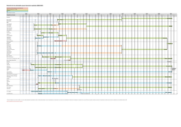 Evolución De Los Principales Grupos Bancarios Españoles (2009-2021)