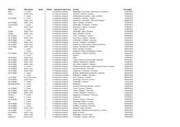 Selfbuild Register Extract