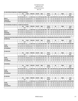 SNY092818 Crosstabs.Xlsx 1 of 7 Siena College Research Institute September 20-27, 2018 701 New York State Likely Voters MOE +/- 3.9%