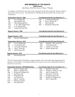 NEW MEMBERS of the SENATE 1968-Present (By District, with Prior Service: *House, **Senate)