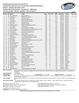 NASCAR Nationwide Series Race Number 32 Unofficial Race