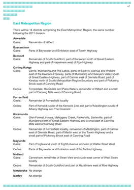 East Metropolitan Region
