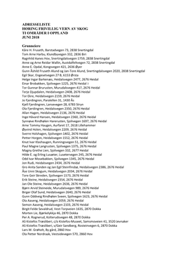 Adresseliste Høring Frivillig Vern Av Skog Ti Områder I Oppland Juni 2018