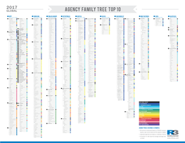 2017 Agency Family Tree