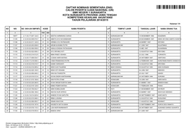 CALON PESERTA UJIAN NASIONAL (UN) SMK NEGERI 1 SURAKARTA KOTA SURAKARTA PROVINSI JAWA TENGAH �KOMPETENSI KEAHLIAN AKUNTANSI �TAHUN PELAJARAN 2014/2015 Halaman 1/4