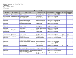 Flora of Oakmont Park, City of Fort Worth Tarrant Co
