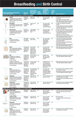 Breastfeeding and Birth Control