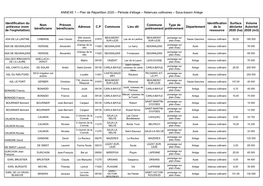 Annexe1 RETENUES COLLINAIRES 2020.Pdf