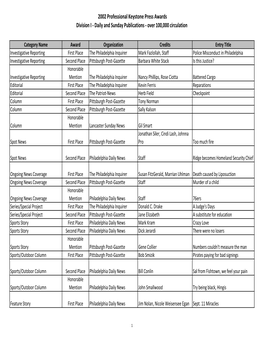 2002 Keystone Press Awards Div1.Xlsx