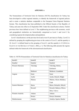 APPENDIX a the Nomenclature of Territorial Units for Statistics (NUTS