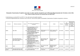 Demandes D'autorisation D'exploiter Pour Mise En Valeur Agricole