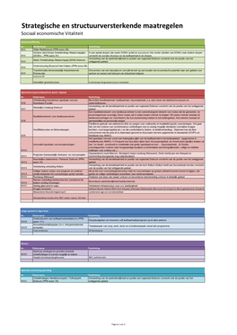 Strategische En Structuurversterkende Maatregelen Sociaal Economische Vitaliteit