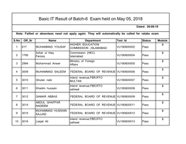 Basic IT Result of Batch-6 Exam Held on May 05, 2018