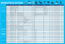 Robotics Section Guide for Web.Indd