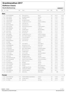 Granitmarathon 2017 Raiffeisen Classic