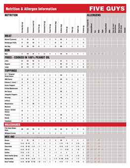 Nutrition & Allergen Site