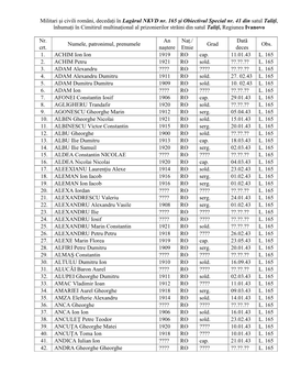 Militari Şi Civili Români, Decedați În Lagărul NKVD Nr. 165 Şi Obiectivul Special Nr