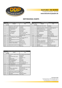 Kw 28/2015 Ddp Regional Charts