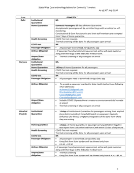 State Wise Quarantine Regulations for Domestic Travelers As of 30Th July 2020. 1