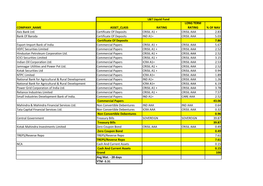 Company Name Asset Class Rating Long Term Rating