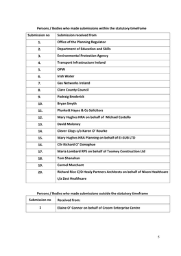 Submissions Draft Croom Local Area Plan