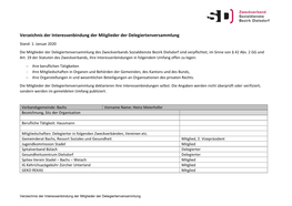 Verzeichnis Der Interessenbindung Der Mitglieder Der Delegiertenversammlung Stand: 1