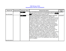 FEMA FOIA Log – 2018