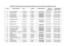 Details of Para Legal Volunteers of District Legal Services Authority, Angul