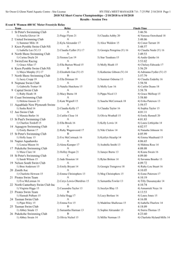 2018 NZ Short Course Championships - 2/10/2018 to 6/10/2018 Results - Session Two
