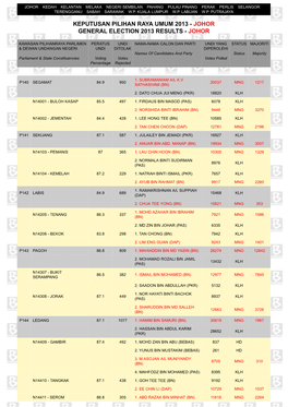 BERNAMA.COM :: General Election 2013