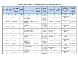 Accused Persons Arrested in Palakkad District from 10.08.2014 to 16.08.2014