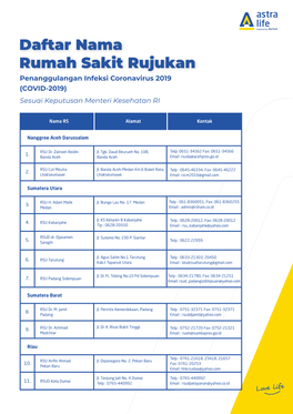 Daftar Nama Rumah Sakit Rujukan Penanggulangan Infeksi Coronavirus 2019 (COVID-2019) Sesuai Keputusan Menteri Kesehatan RI