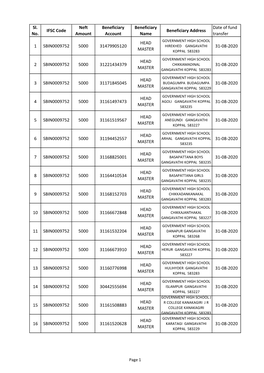 Sl. No. IFSC Code Neft Amount Beneficiary Account Beneficiary