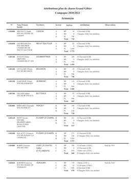 Attributions Plan De Chasse Grand Gibier Campagne 2020/2021 Armançon