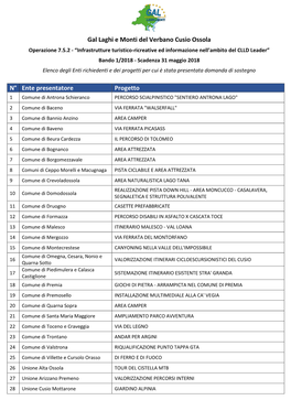 Gal Laghi E Monti Del Verbano Cusio Ossola N° Ente Presentatore Progetto