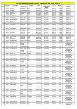 JSY Mother Beneficiary of District Poonch for the Year 2019-20 Name of the Name of Name of the Complete Contact Date of Amount S.No