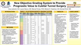 AAHS New Objective Grading System to Provide Prognostic Value To