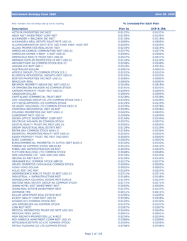 Retirement Strategy Fund 2060 Description Plan 3S DCP & JRA