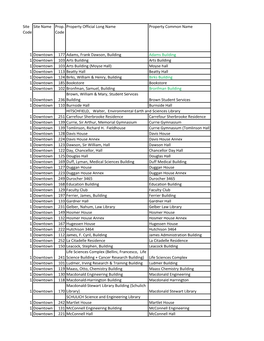 Site Code Site Name Prop. Code Property Official Long Name Property Common Name 1 Downtown 177 Adams, Frank Dawson, Building