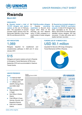 Unhcr Rwanda | Fact Sheet