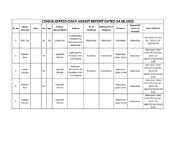 CONSOLIDATED DAILY ARREST REPORT DATED 24.08.2021 District/PC Name Father/ PS of District/PC of SL