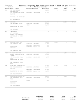 Personal Property Tax Commitment Book