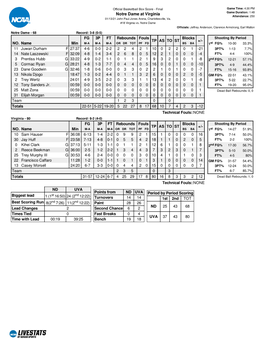 Box Score - Final Game Time: 4:30 PM Game Duration: 1:48 Notre Dame at Virginia Attendance: 250 01/13/21 John Paul Jones Arena, Charlottesville, Va