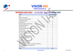 Modern History – 10 Years' Papers Analysis