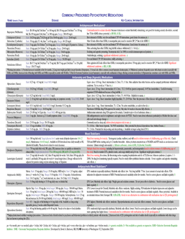 Commonly Prescribed Psychotropic Medications