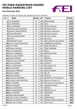 FEI PARA-EQUESTRIAN RIDERS' WORLD RANKING LIST Final Rankings 2010